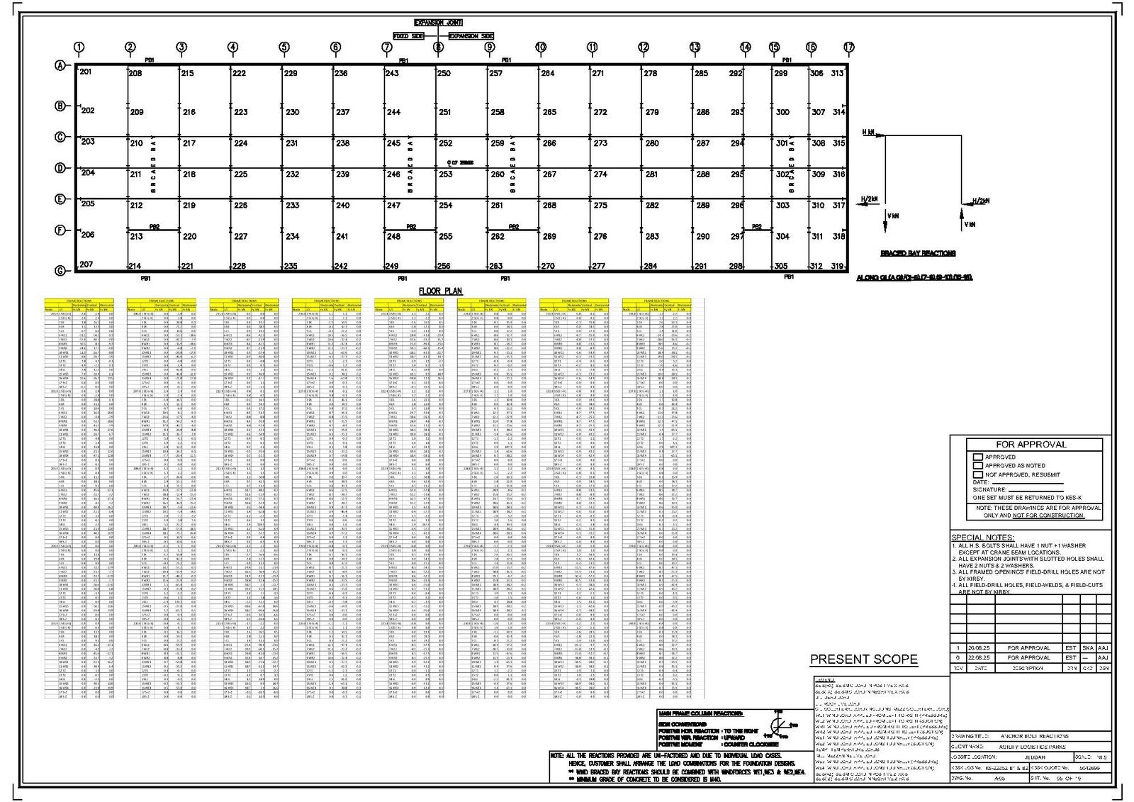 Foundation reactions sheet from the PEB package.